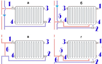 Схемы подключения радиаторов отопления, лучшие способы