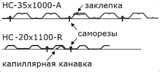 Крепление труб к профлисту