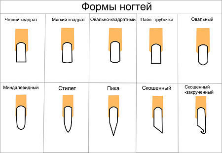 маникюр на овальную форму ногтей однотонный фото | Дзен