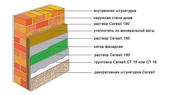 Эковер Фасад-Декор Оптима: 1000x600x200