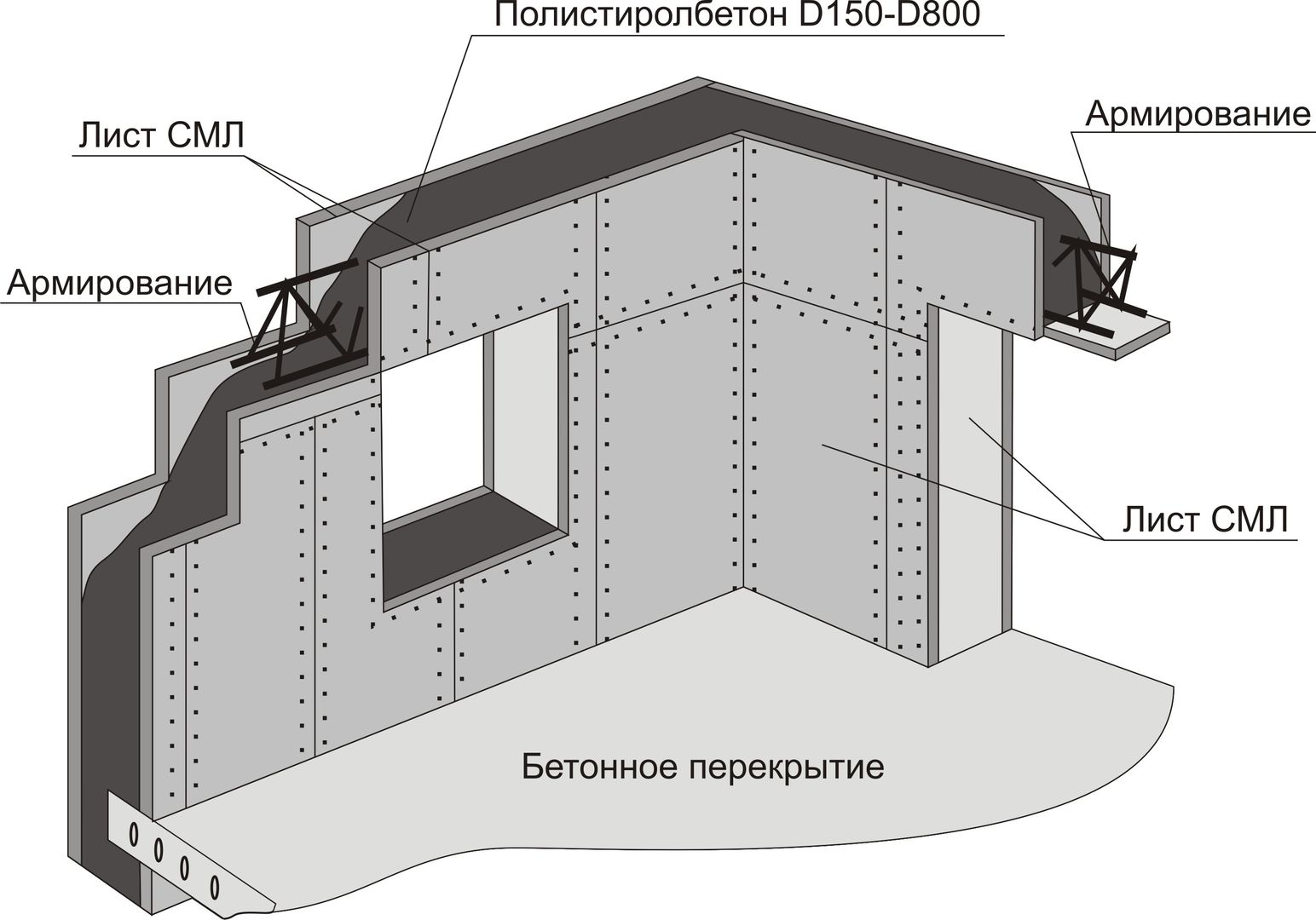 Полистиролбетон в коттеджном строительстве - Статья АлеманПром в Минске