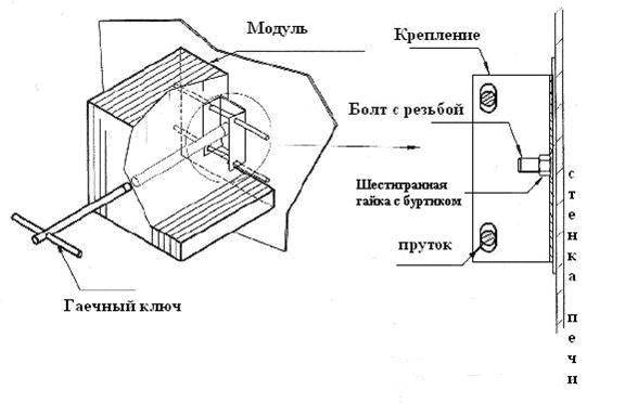 Ограждение для печи ОП ЛИПА