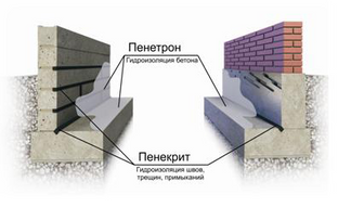 Пенетрон для бетона зачем