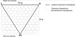 Монтаж георешетки на откосах