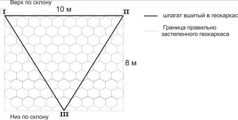 Проливка щебня цементным раствором