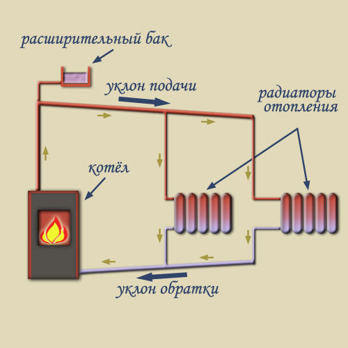 Схема двухтрубной системы отопления дома.