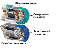 Генератор синхронный Tor LBE 2,8 кВт (ALU) В,15 л в Новосибирске