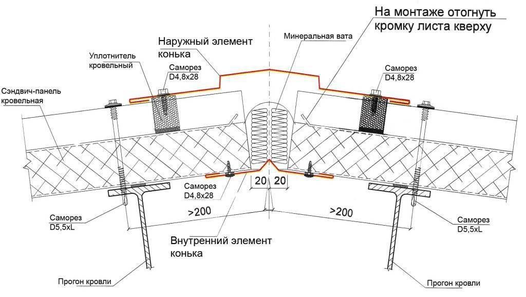 Карниз кровли из сэндвич панелей