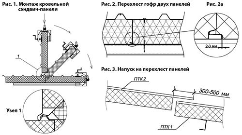 Монтаж сэндвич панелей - ООО СП-Монтаж