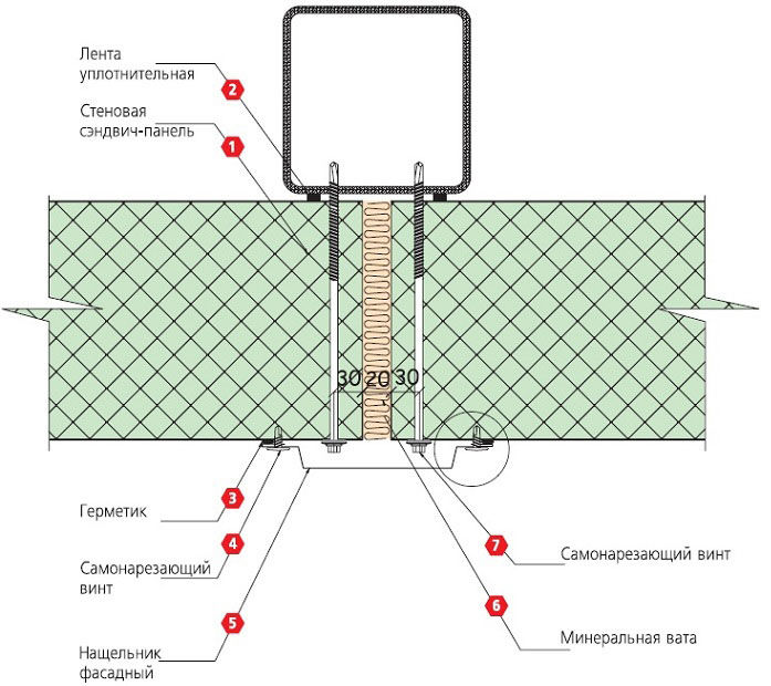 Технология монтажа сэндвич панелей