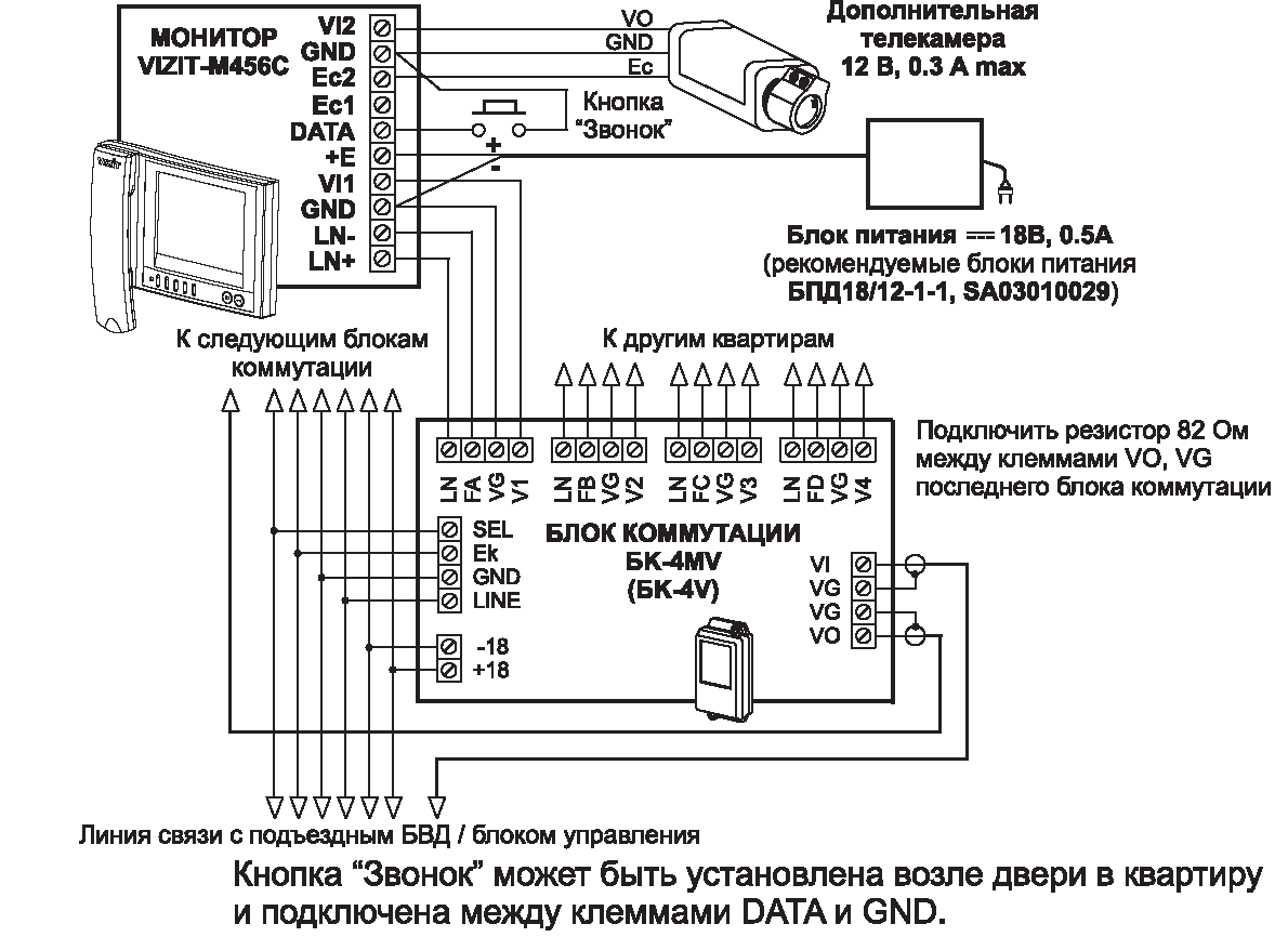 Схема подключения монитора Vizit m456c - Лицензии и сертификаты - МКА в  Санкт-Петербурге