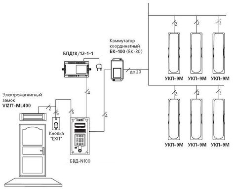 Подключение домофона в многоквартирном доме Vizit БВД N100 схема подключения - Лицензии и сертификаты - Домофоны Визит Екате