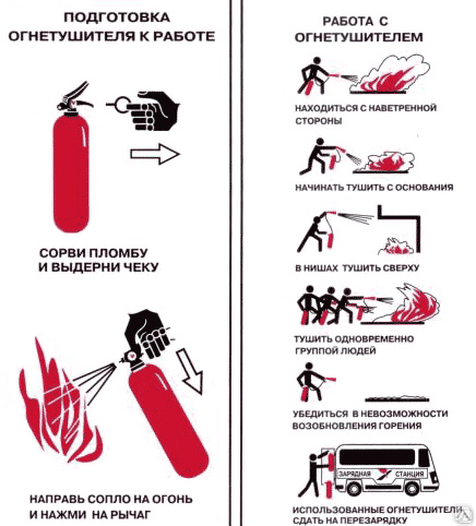 Картинки как пользоваться огнетушителем